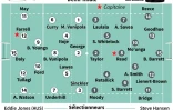 Compositions probables des équipes pour la demi-finale de la Coupe du monde de rugby Angleterre - Nouvelle-Zélande