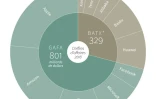 Les GAFA, géants du numérique