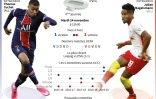 Présentation du match PSG-Leipzig pour la 4Úme journée de Ligue des champions 2020-2021, le mardi 24 novembre à Paris