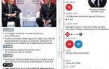 Les tensions diplomatiques entre les Etats-Unis et la Russie