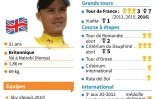 Christopher Froome