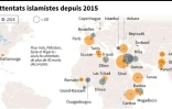 Localisation des principaux attentats islamistes dans le monde depuis le 1er janvier 2015 