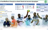 Les handballeurs français en demi-finale du tournoi olympique de Rio-2016
