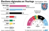 Elections régionales en Thuringe
