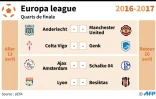 Euopa league