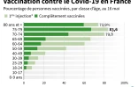Vaccination contre le Covid-19 en France