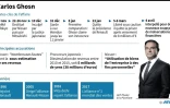 Carlos Ghosn