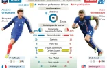 Euro-2016: présentation du quart de finale France - Islande