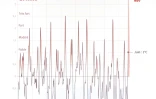 El Niño 2026 s'intensifie, son pic prévu en fin d'année