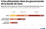 Crise alimentaire dans les gouvernorats de la bande de Gaza