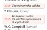 Le prix Nobel de médecine 2018