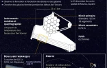 Le télescope James Webb