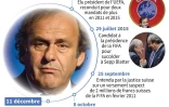 Biographie de Michel Platini