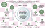 Un régime sain pour vous et pour la planète