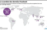 Le scandale des données Facebook