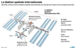 La Station spatiale internationale