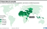 L'islam dans le monde
