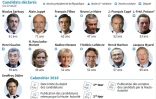 Les primaires Ă droite et au centre