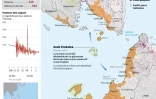 Le tsunami volcanique en Indonésie