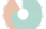 Le monde vit à crédit à partir du 28 juillet