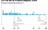 Le PIB de la France depuis 1949