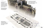 Les dégâts à Notre-Dame de Paris