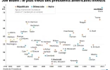 Joe Biden: le plus vieux des présidents américains investis