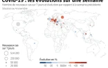 Covid-19 : les évolutions dans le monde
