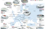 Euro 2020 : les stades de la compétition
