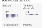 Suicide des auteurs de féminicides