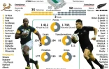 Présentation de la demi-finale Afrique du Sud - Nouvelle-Zélande de la Coupe du monde de rugby
