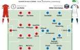 Compositions probables de Luxembourg - France