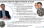 Les grandes dates du régime de Bachar al-Assad