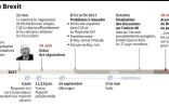 Le calendrier du Brexit