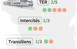 Rail : prévisions de trafic