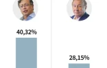 Election présidentielle en Colombie