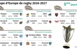 Le programme de la 1re journée de Coupe d'Europe de rugby