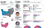 Normandie : résultats du 1er tour