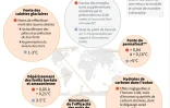 Les "points de bascule" du climat, bombes à retardement
