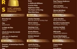 Nominations aux Oscars