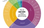 Répartition, par zone géographique et pays, des morts du Covid-19 dans le monde