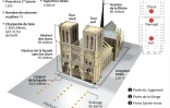 Notre-Dame de Paris