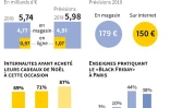 Le "Black Friday" en France