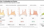Coronavirus : la situation en France