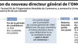 La sélection du nouveau directeur général de l'OMC