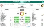 Feuille de match et statistiques du match Portugal - Espagne