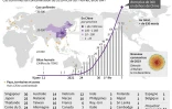 La propagation mondiale du coronavirus
