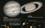 La grande conjonction entre Jupiter et Saturne