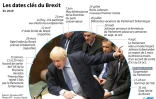 Les dates clés du Brexit en 2019