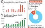 La lutte contre le dopage